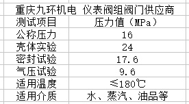 3051一体化三极悦注册性能规范