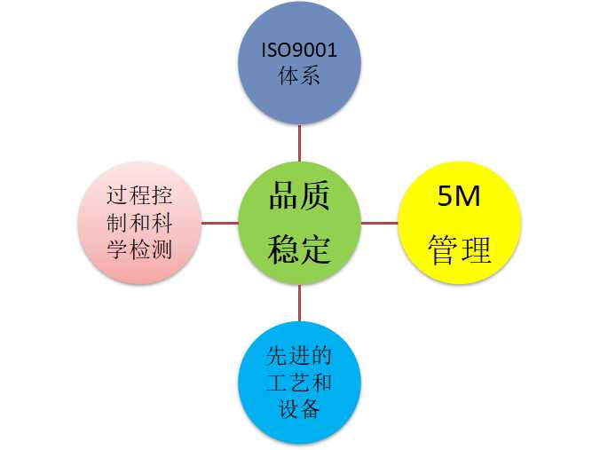 极悦注册质量管理-香港极悦娱乐